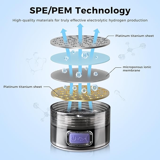 The Miracle Water Bottle 2.0 – Turns Regular Water into Super Water!