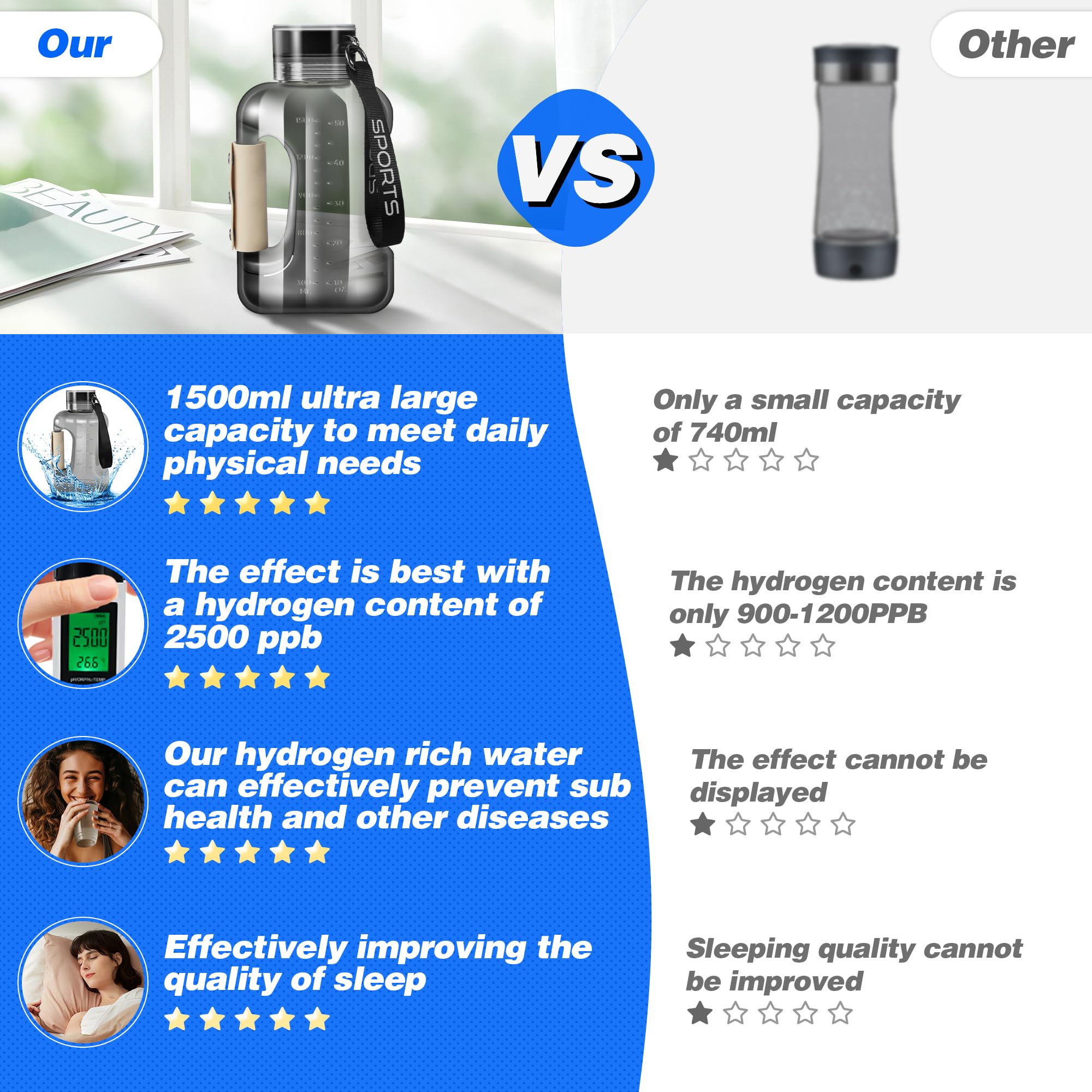 The Miracle Water Bottle 2.0 – Turns Regular Water into Super Water!