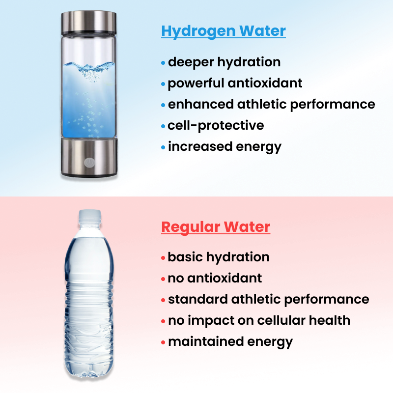 The Miracle Water Bottle 2.0 – Turns Regular Water into Super Water!